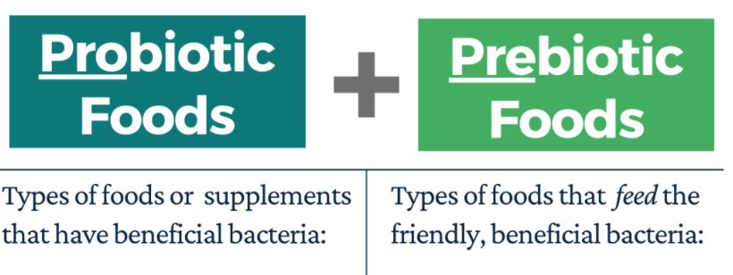 Prebiotic and probiotic 